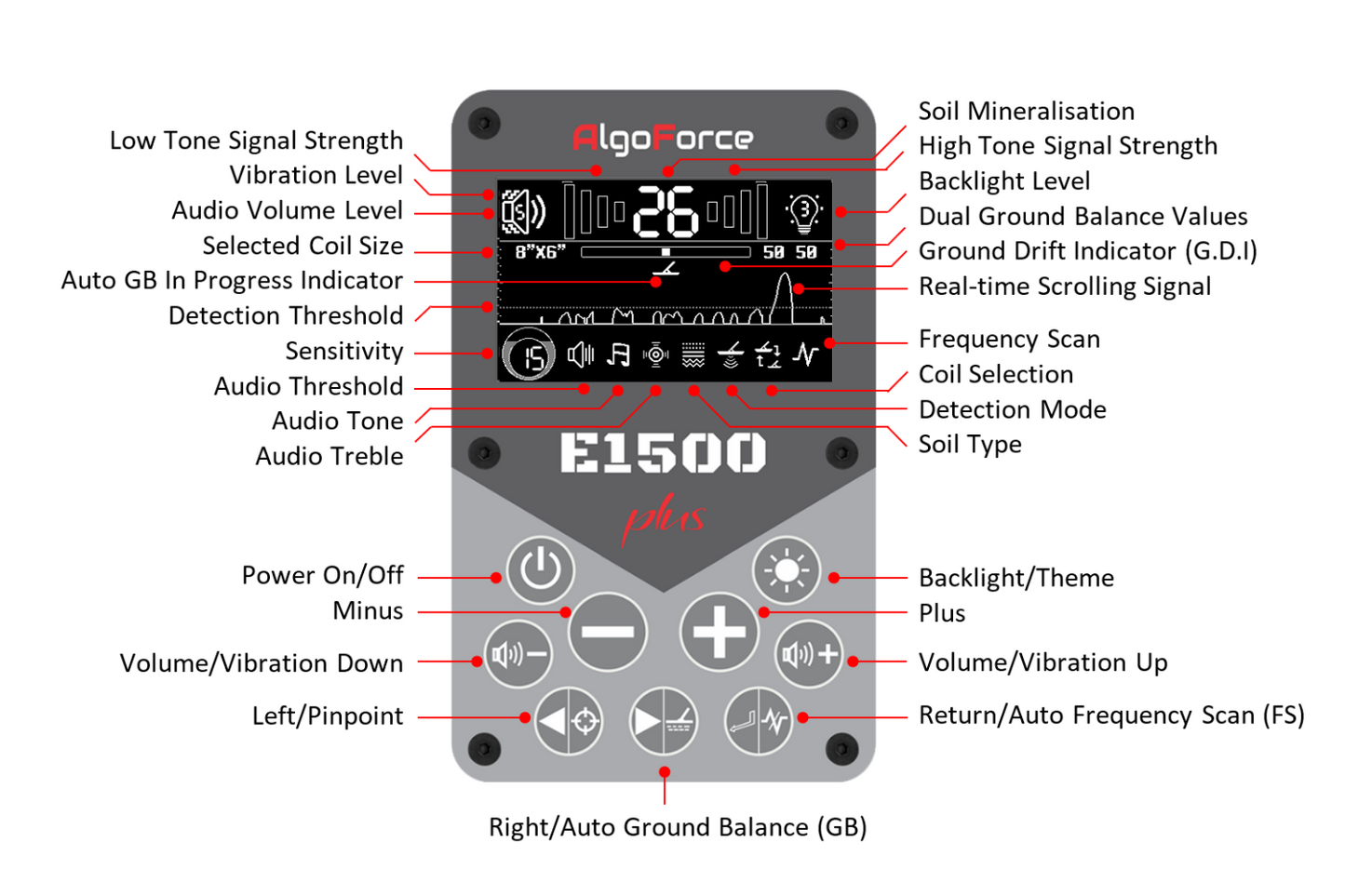 AlgoForce E1500 Plus BASIC Package