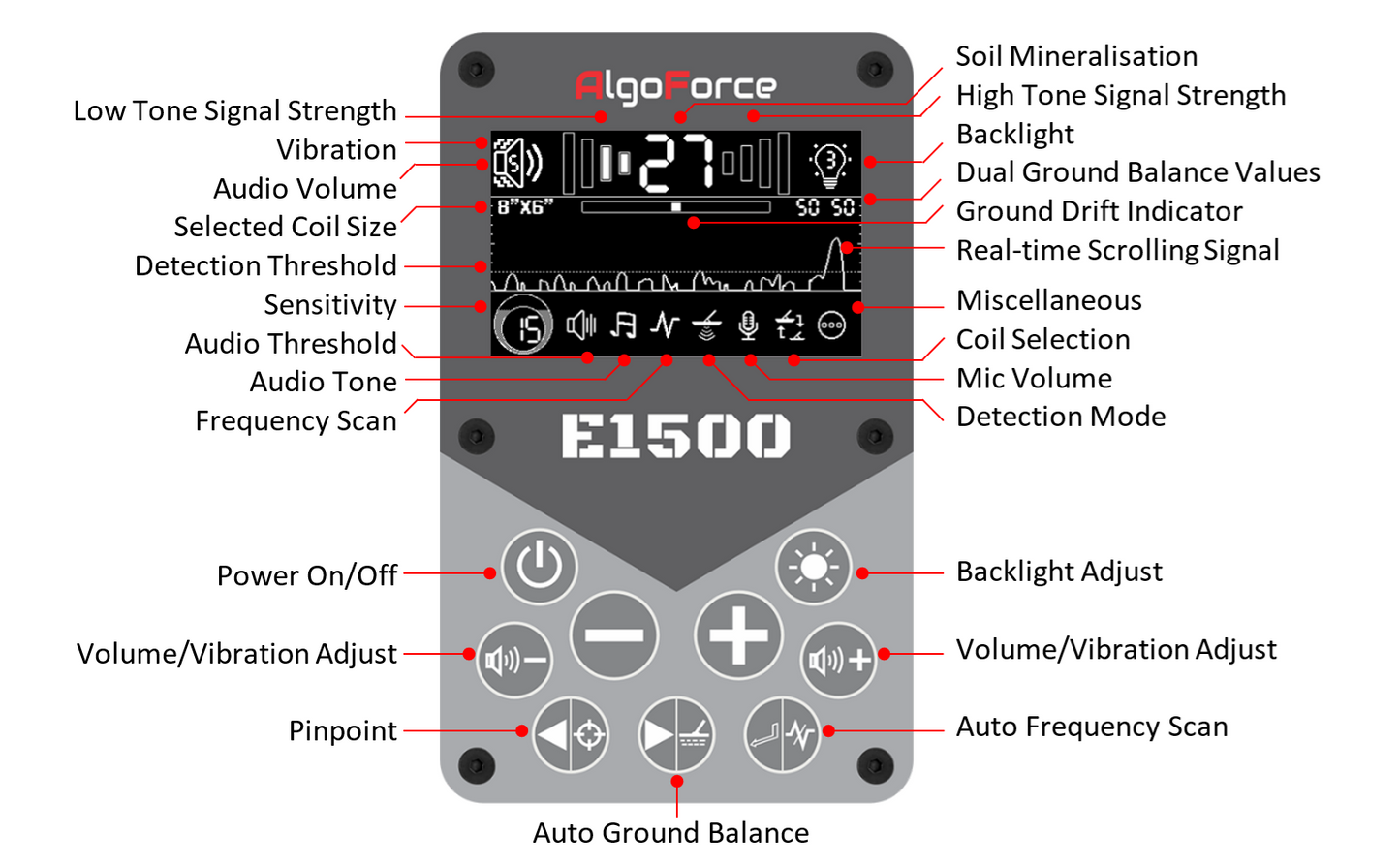 AlgoForce E1500 BASIC Package